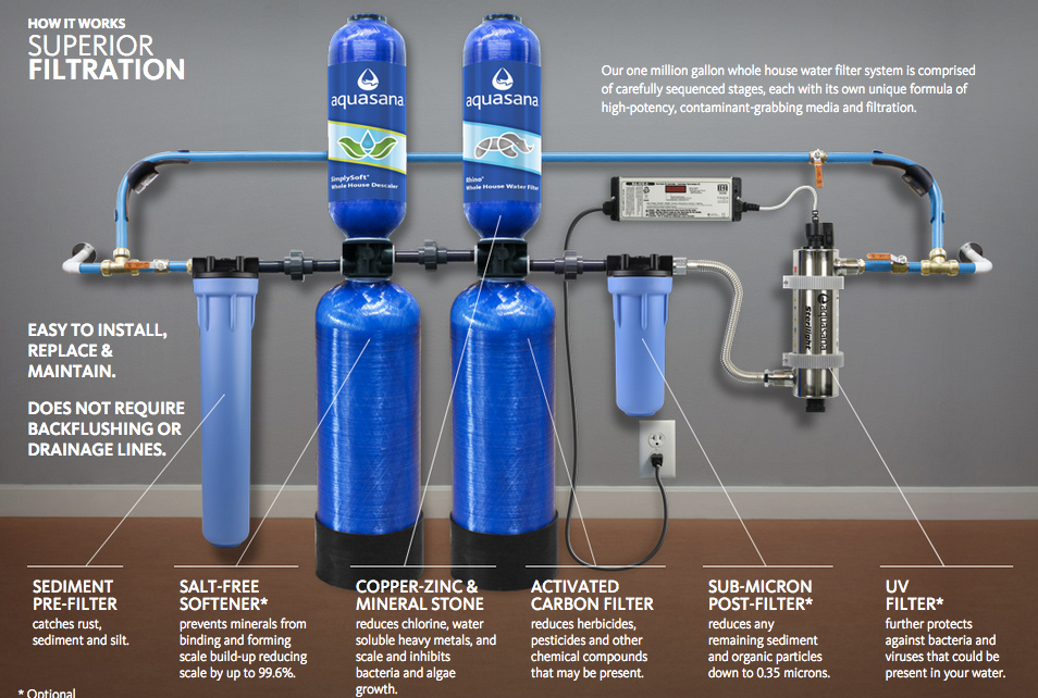 aquasana water filter